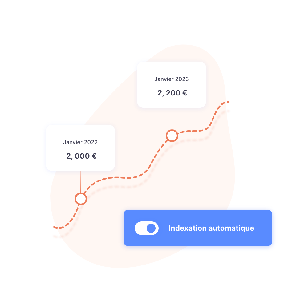 Indexation automatique