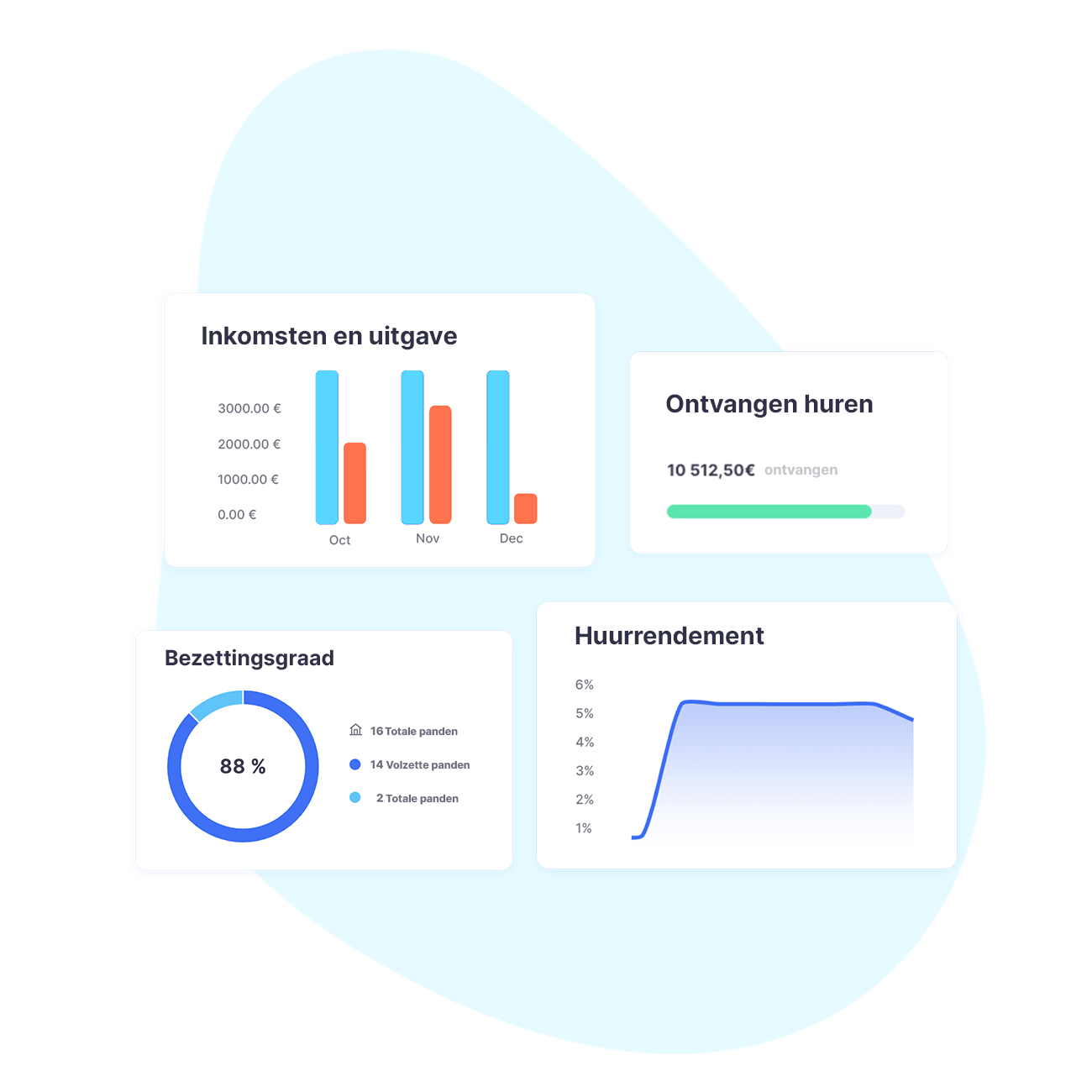 4 dashboards