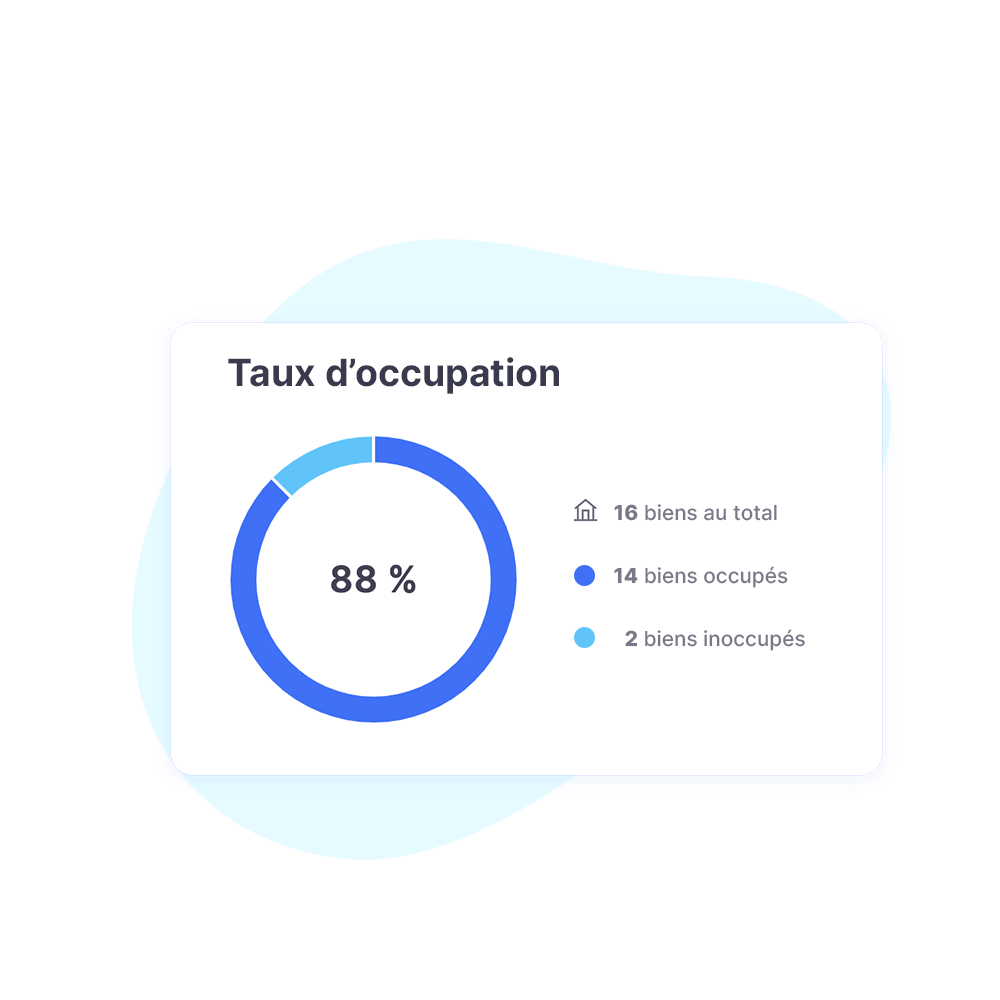 Taux d'occupation