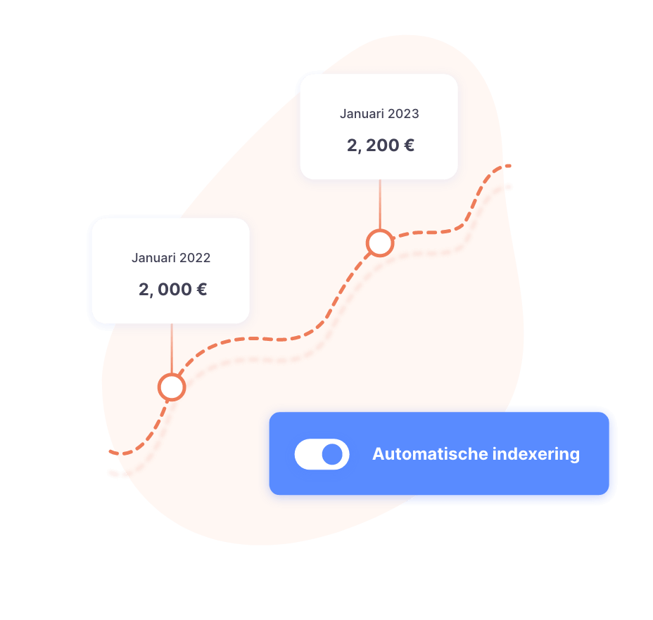 Automatische indexering