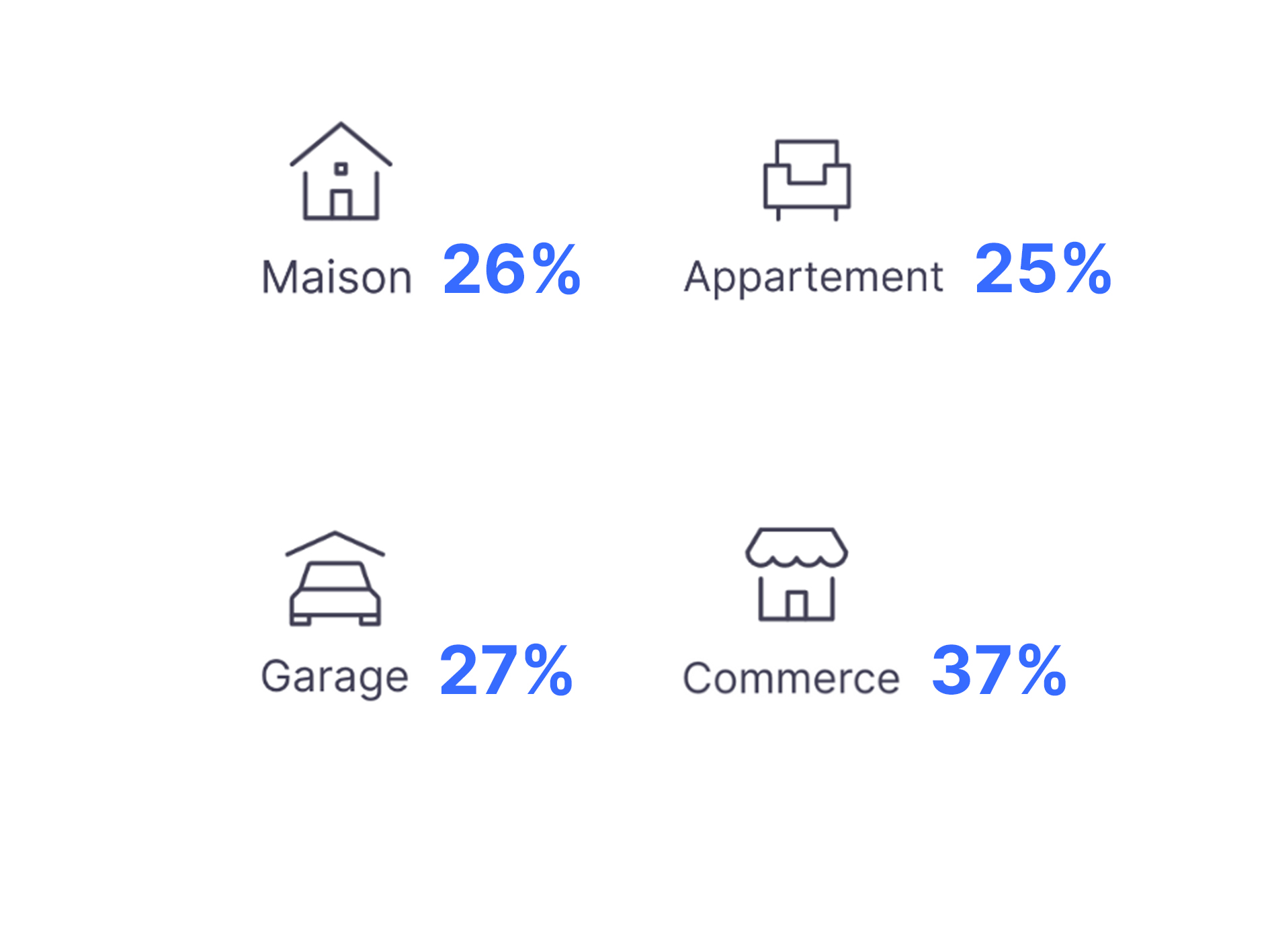 Retards paiements par type de biens à Bruxelles