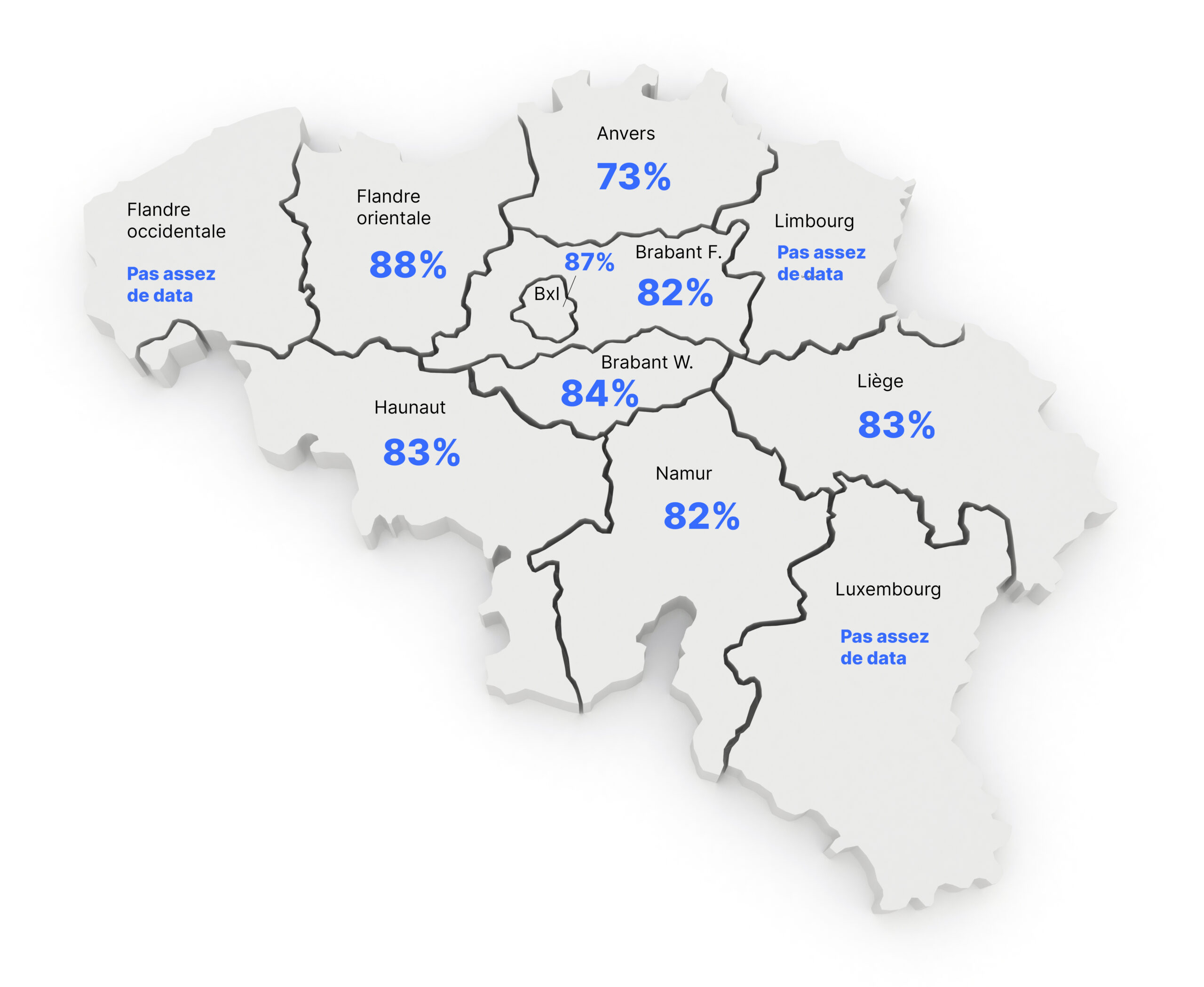 Taux d'occupation commerces
