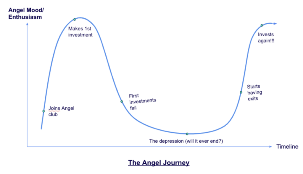 The angel journey