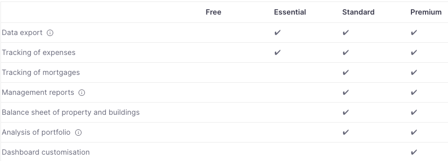 Financial analysis pricing