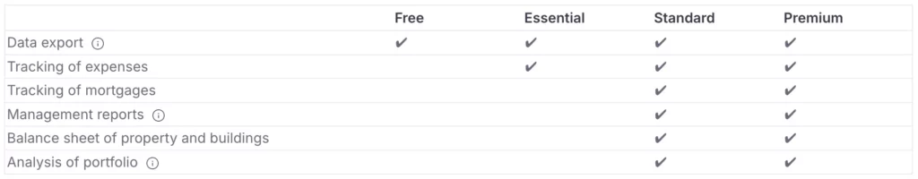 Comparison table of options for the part "Assistance"