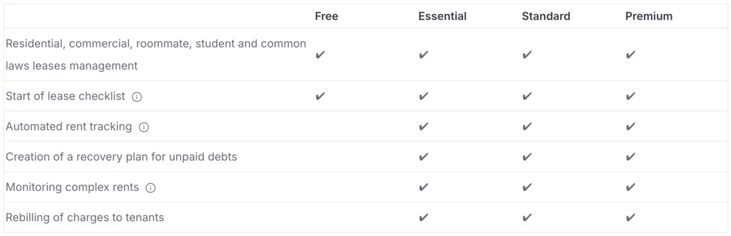 Comparison table of options for the part "Financial analysis"