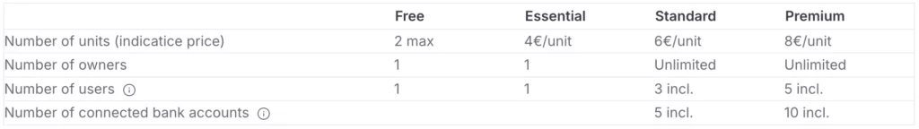 Comparison table of options for the part "Tenants communication"