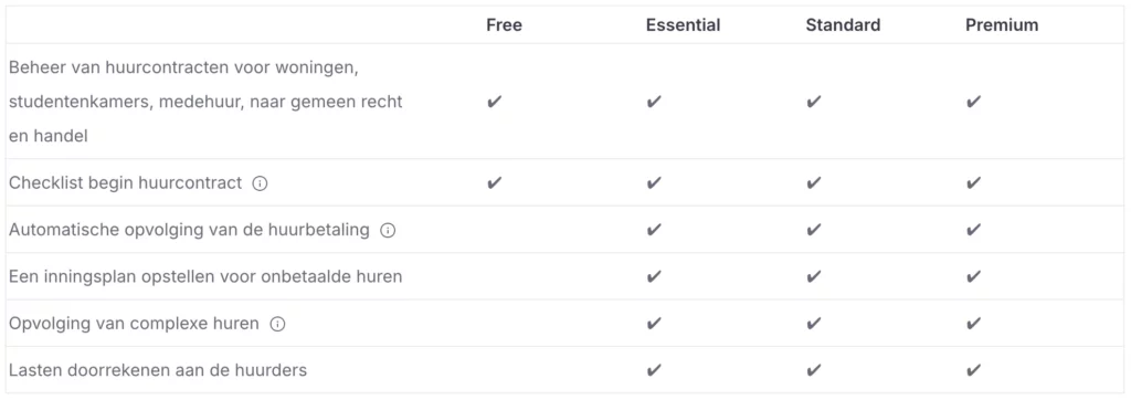 Vergelijkende tabel van de opties voor het deel "