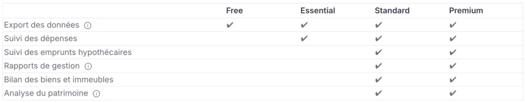 Tableau comparatif des options pour la partie "Analyse financière"