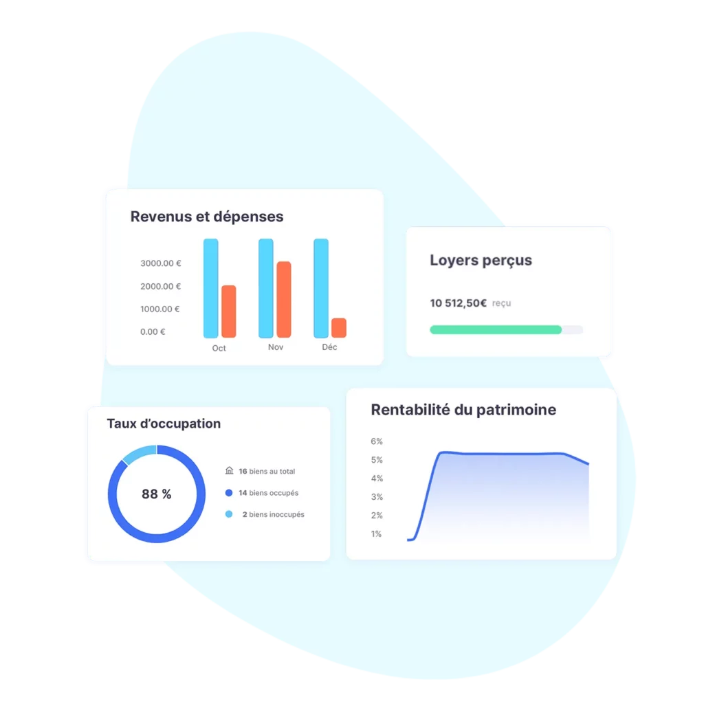 Tableau de bord personnalisé